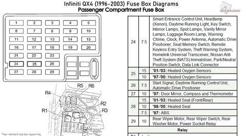 fuse block junction box qx4|infiniti qx4 fuse box diagram.